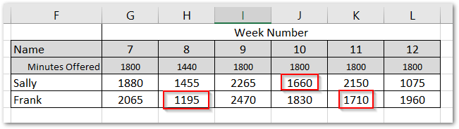 tracking-weekly-attendance-in-excel-with-a-custom-function-martin-noah