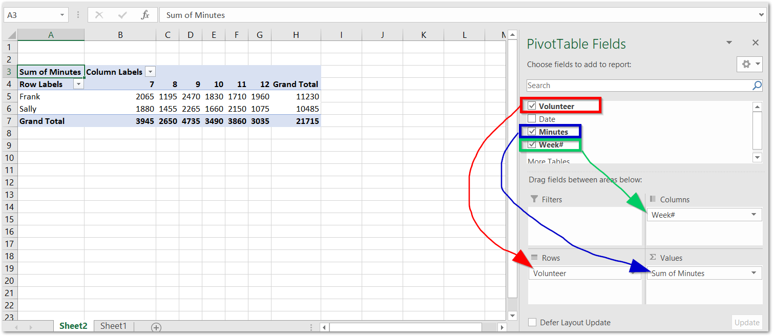 Screenshot of excel, showing what items to drag where to create the pivot table